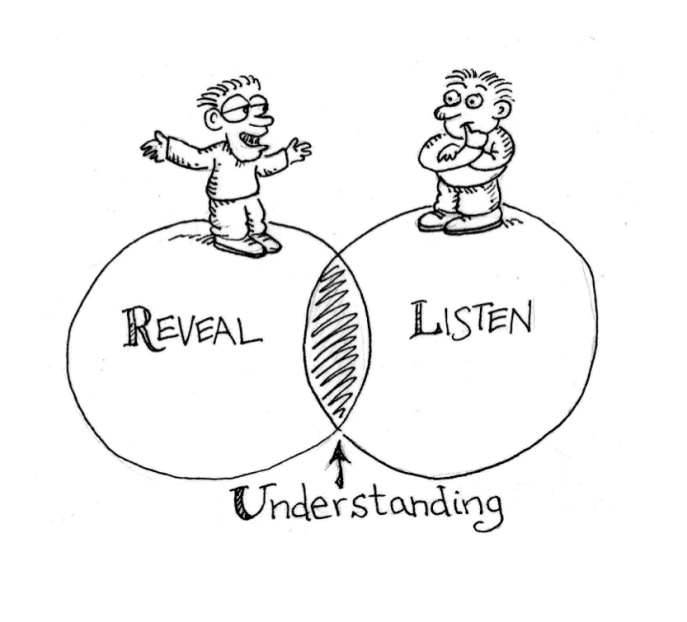 Reveal-Listen-Understanding